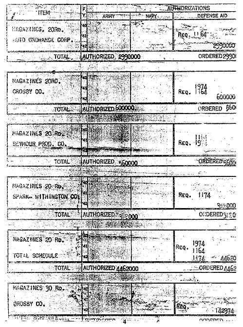 Contracts for purchasing Box Magazines